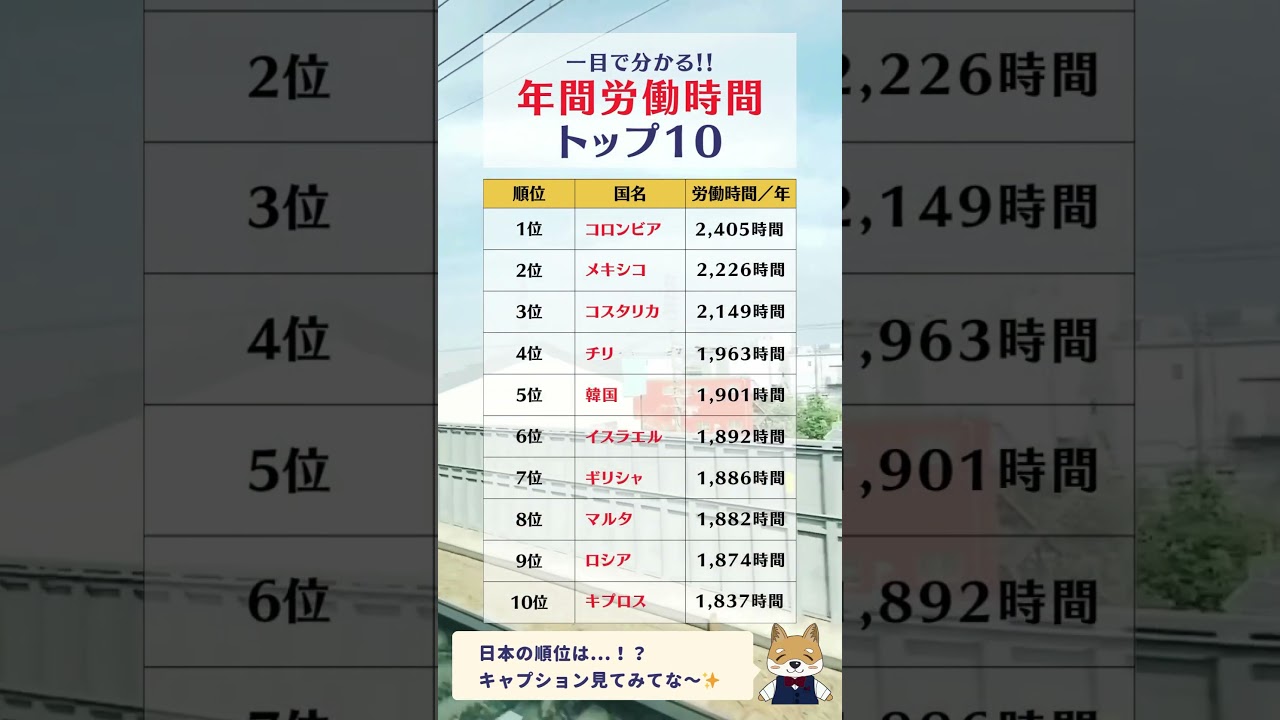 #お金の勉強 #投資 #ランキング #労働時間