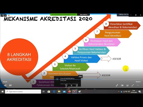 , title : 'Sistem Akreditasi baru BAN SM  2020'
