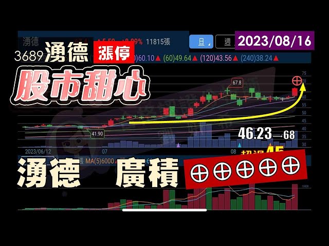 08/16【甜心盤後影音】湧德．廣積⊕⊕⊕⊕⊕⊕⊕⊕