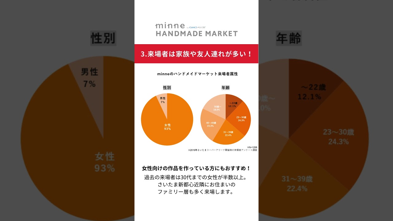 事務局スタッフがハンマケ出展のおすすめポイントをご紹介！！