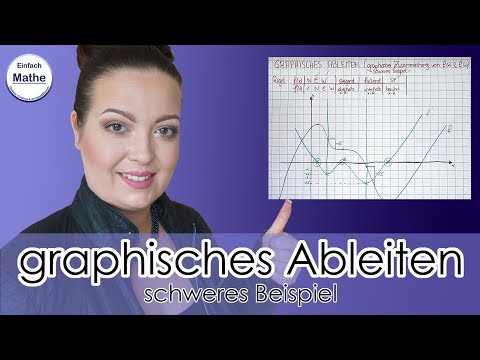Graphisches ableiten | schweres Beispiel | graphischer Zusammenhang von f und f' by einfach mathe!