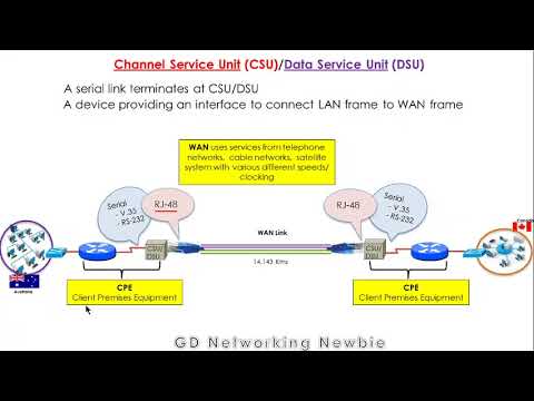 CSU  DSU | DTE  DCE | Data Terminal Equipment | Data Circuit terminating Equipment