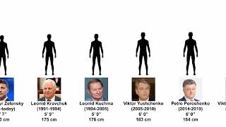 Height of the presidents of Ukraine | Comparison