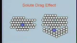 Lecture - 26 Phase Transformations; Precipitation Hardening