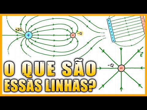 Linhas de campo elétrico | AULA