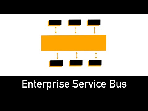 ESB Explained in 3 minutes - Enterprise Service Bus