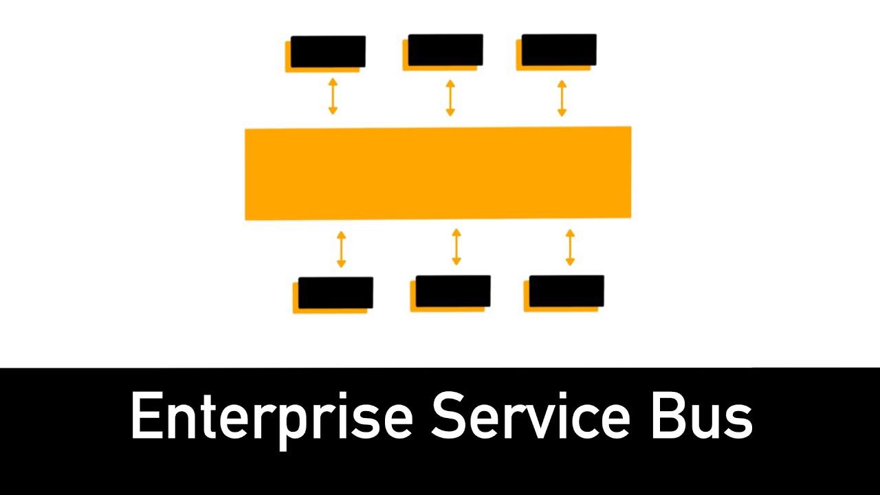 ESB Explained in 3 minutes - Enterprise Service Bus