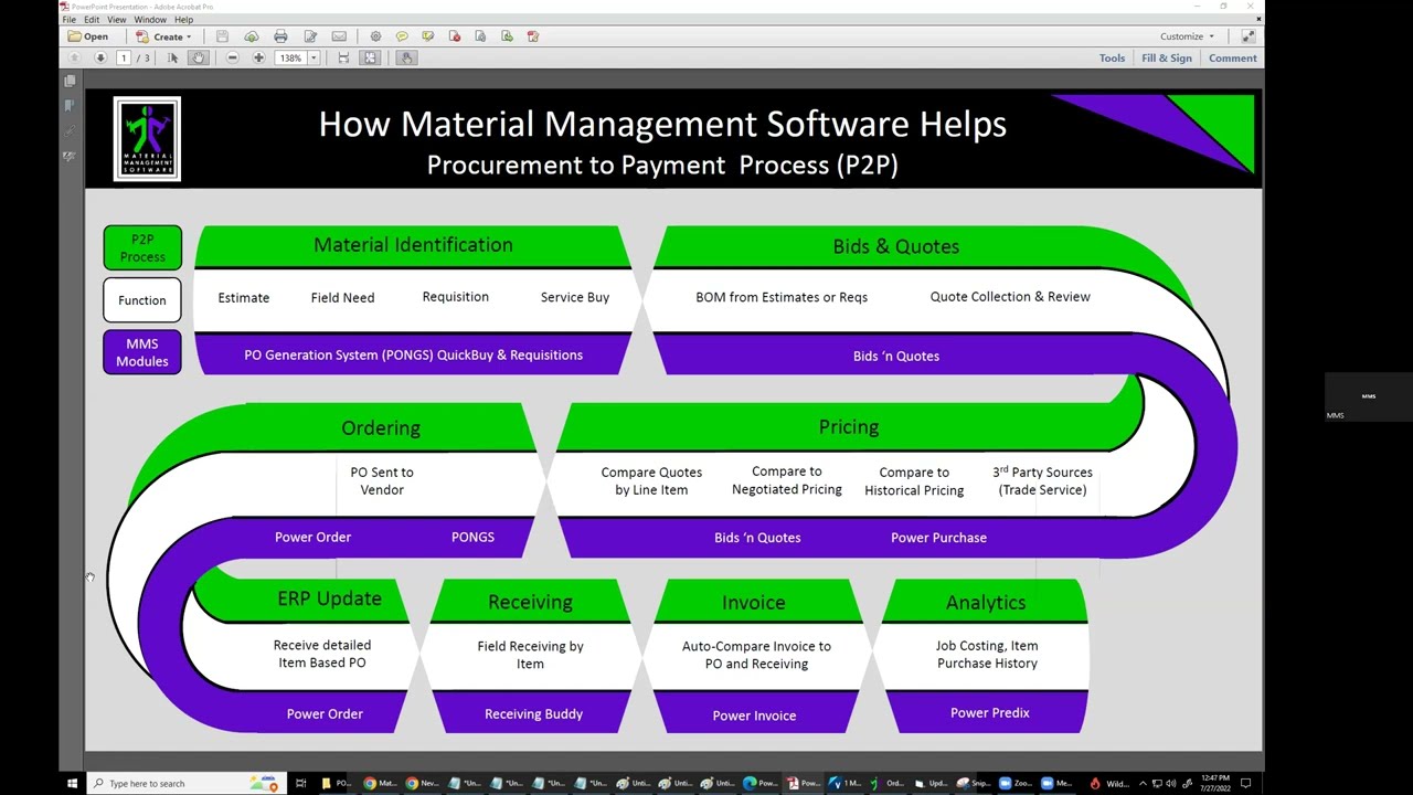 What does Material Management Software Do?