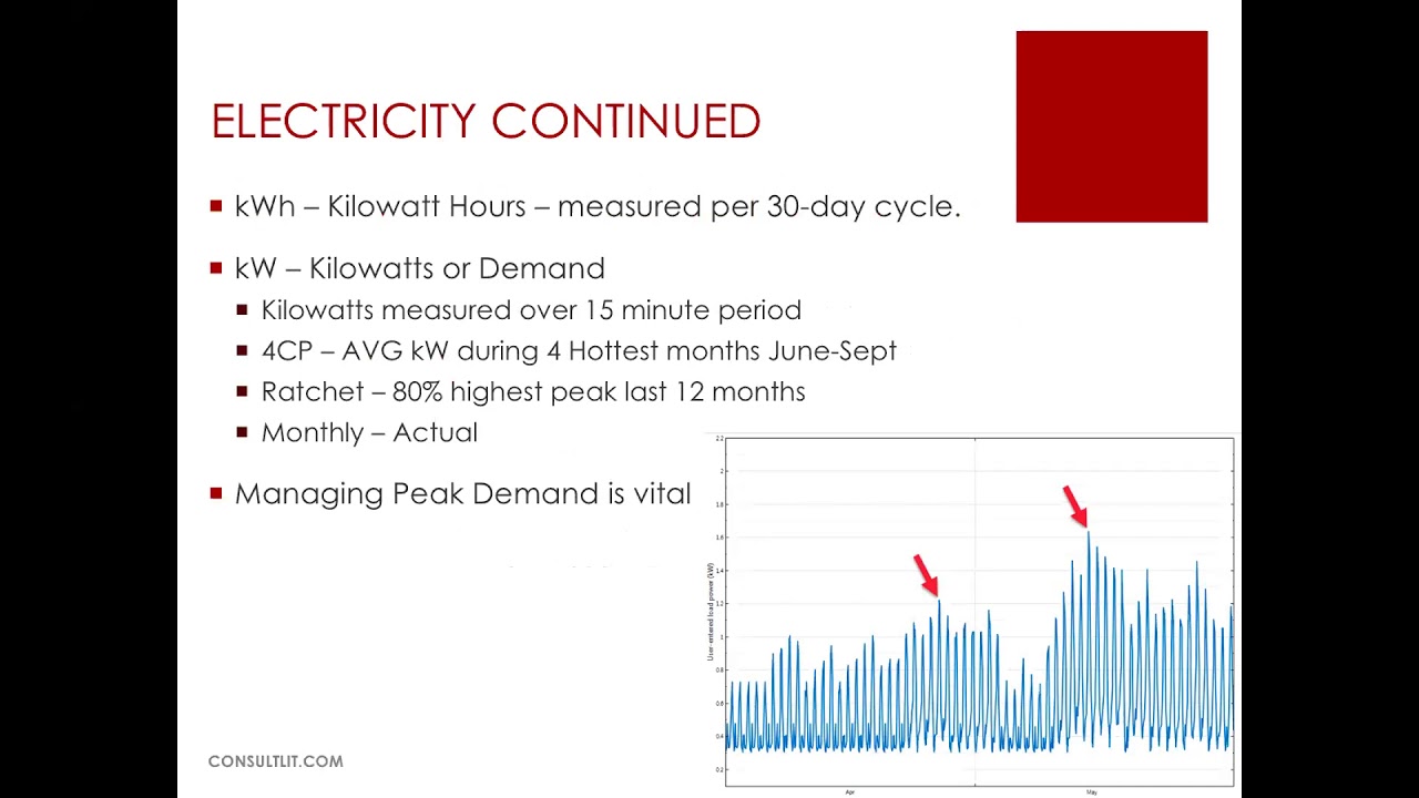 CELC Webinar: Energy Benchmarking