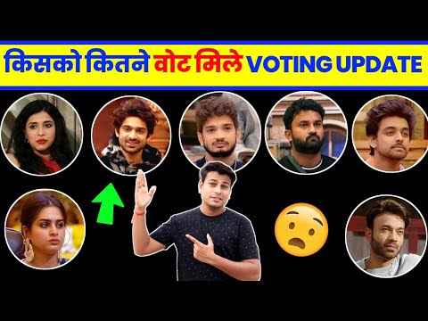 😱Bigg Boss 17 SHOCKING OPENING VOTING TREND ,MUNAWAR FARUQUI VOTE| ABHISHEK KUMAR VOTE |VOTING TREND