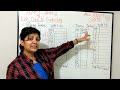 Sparse Vs Dense Index File File Organization DBMS Session 49