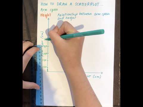 How to draw a scatter plot