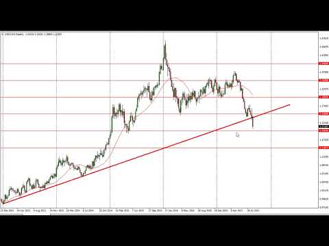 USD/CAD Technical Analysis for the week of September 11, 2017 by FXEmpire.com
