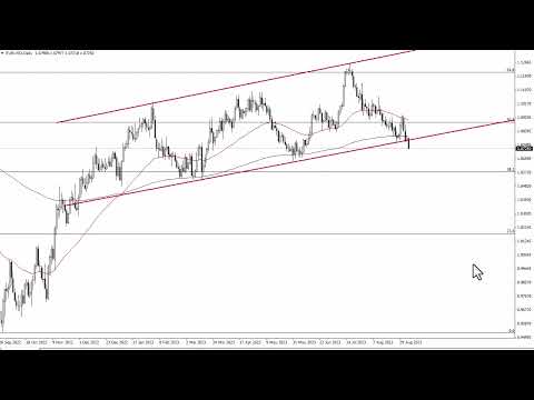 USD/CAD Forecast: Another Test of Positive Slope in 50-Day SMA