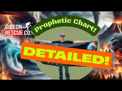 Prophecy Timeline (Detailed)