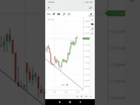 Date 09/10/2019 live intraday trading analysis part 4