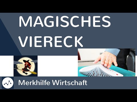 Magisches Viereck - Ziele der Wirtschaftspolitik einfach erklärt