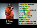 J. Cole - Neighbors - Rhyme Check lyric video