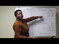 SWAHILI GRAMMAR FOR BEGGINERS: CONSTRUCTION OF SWAHILI PAST TENSE (POSITIVE & NEGATIVE)