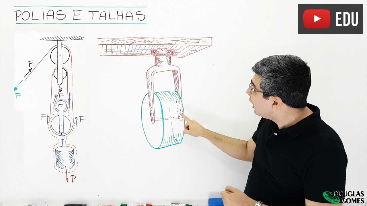 A Física das polias (roldanas) e das talhas
