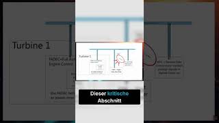 Boeing's tödlicher Designfehler: Single Point of Failure!
