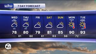 Metro Detroit Weather: Rain returns today