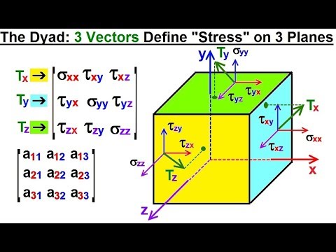 Calculus 3 Tensors 1 of 28 What is a Tensor