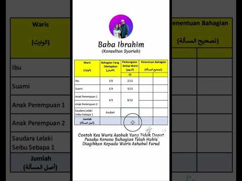 Waris Asabah Tidak Dapat Pusaka