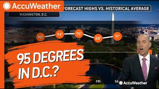 95 Degrees in Washington, DC This Week