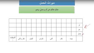 صورة ميراث الحمل | شرح زاد المستقنع | د. عبد المحسن القاسم