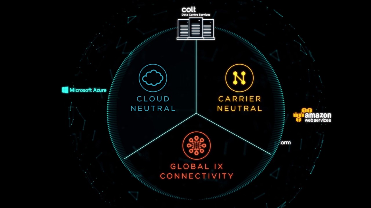 Colt DCS Colocation Services