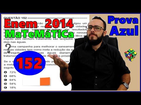 Enem 2014 - Questão 152 - Prova azul de Matemática (Regras de três simples e porcentagem)