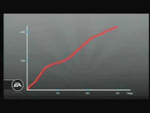 EA's E3'08 Press Conference *Part 4* 1/2