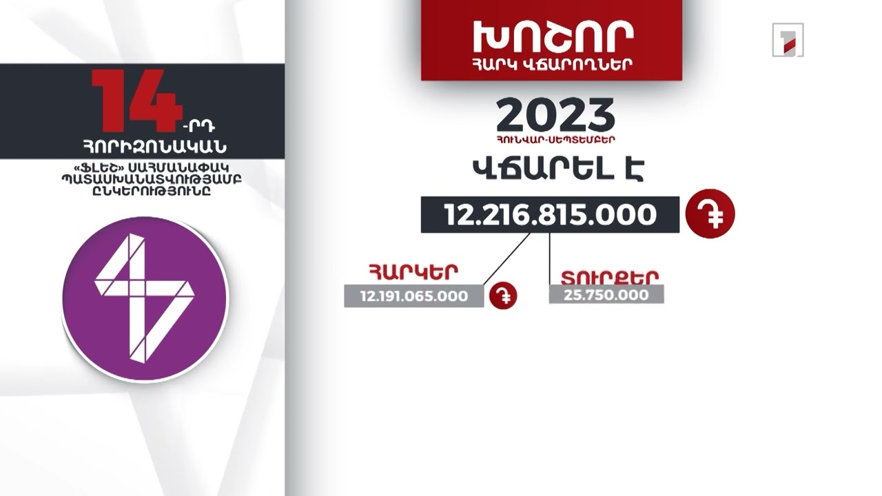 «Ֆլեշ» ընկերությունը 2023-ի հունվար-սեպտեմբերին 12 մլրդ 216 մլն դրամի հարկ և տուրք է վճարել