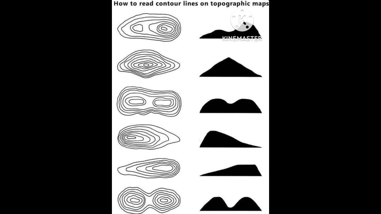 contour lines on topography map without levels ( levels need to mark)