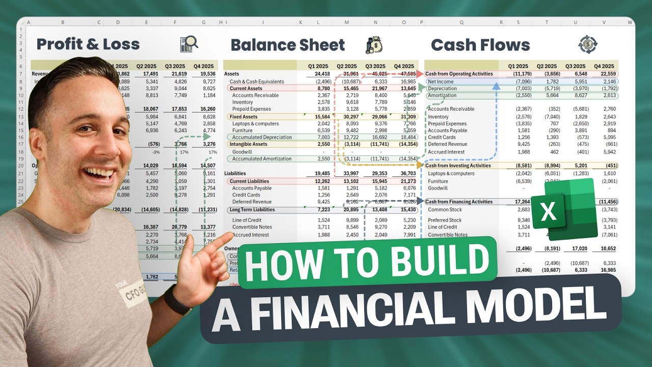 How to Build a 3-Statement Financial Model From Scratch (Expert Guide + Free Template)