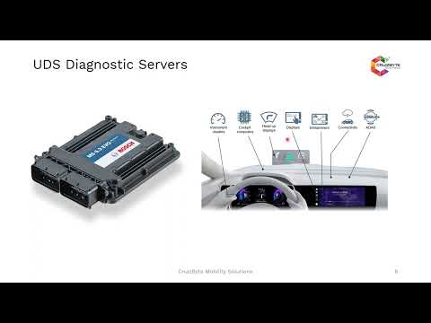 Unified Diagnostic Services UDS | Diagnostic | Session Control UDS on CAN | ECU | AUTOSAR UDS BASICS