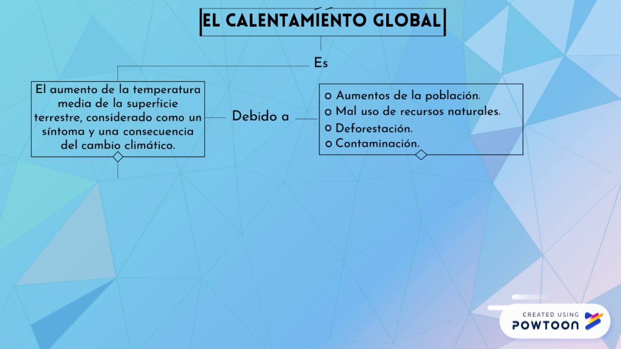 EL CALENTAMIENTO GLOBAL (Mapa Conceptual)