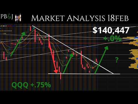 Fed Minutes Give Signals. 18FEB. Daily Market Update. Technical Analysis of SPY & More!