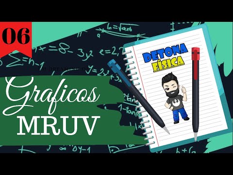 Cinemática 06: Gráficos do MRUV