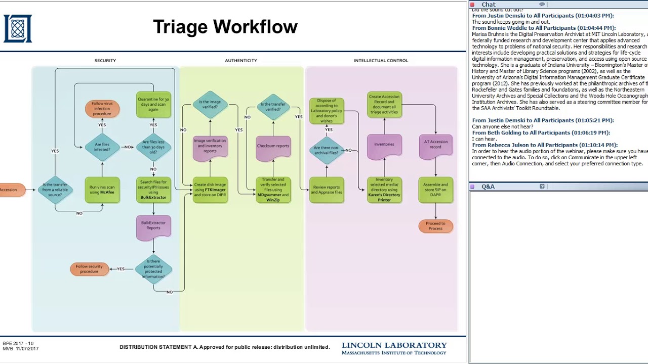 SERI Webinar: Practicing Digital Archiving Journey from Triage to Enterprise