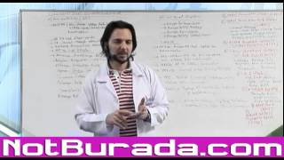 KPSS 2012 Genel Kültür Genel Yetenek Vatandaşlık Konu Anlatımı