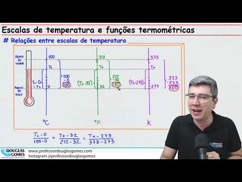 Transformações entre escalas de temperatura | Função termométrica