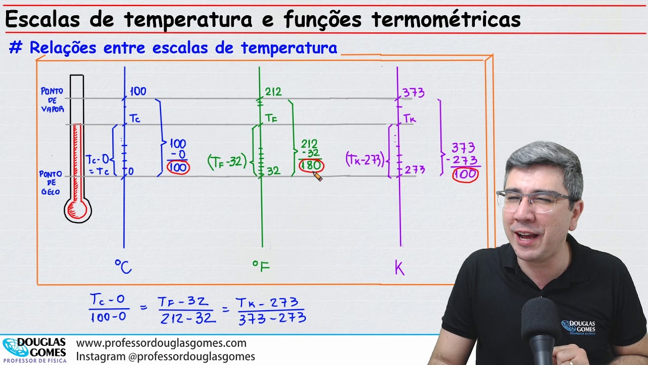 Transformações entre escalas de temperatura | Função termométrica