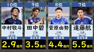 【W杯2026】日本代表メンバー年俸ランキング