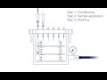 Solid Phase Extraction Demonstration