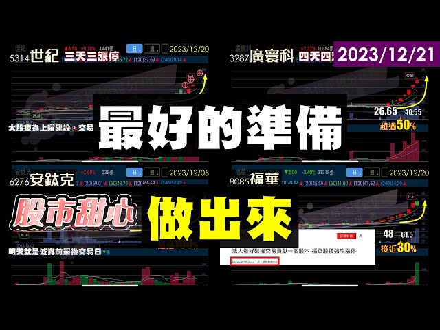 12/21【甜心盤後影音】「安太歲」．「寰寰」．世紀．福華，最好的準備做出來！
