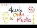 Acute Otitis Media (AOM)...5-minute-review