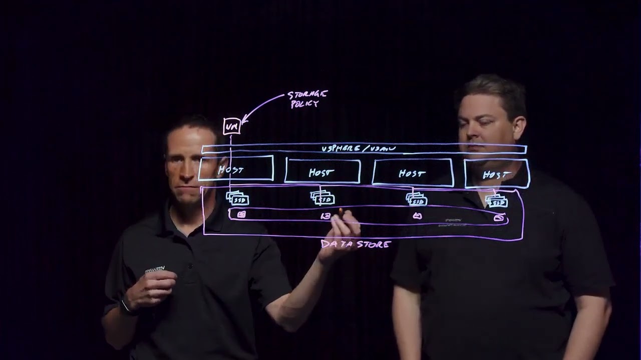 What is vSAN?
