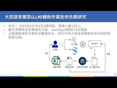 [學習分析-教學案例萃取] 職場溝通微功夫 中原大學 鄭憲永老師